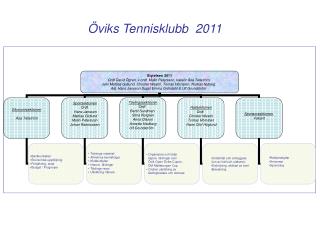 Öviks Tennisklubb 2011