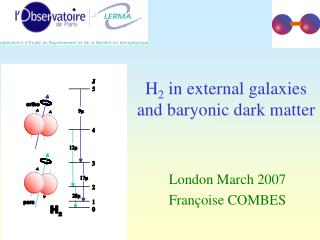 H 2 in external galaxies and baryonic dark matter
