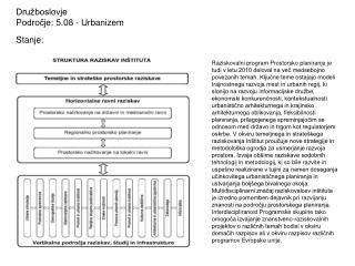 Družboslovje Področje: 5.08 - Urbanizem