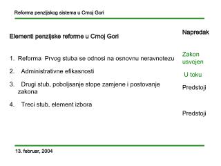 Reforma penzijskog sistema u Crnoj Gori