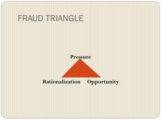 FRAUD TRIANGLE