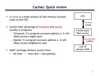 Caches: Quick review