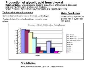 Technical Accomplishments Screened conventional Lewis and Br ø nsted Acid catalysts