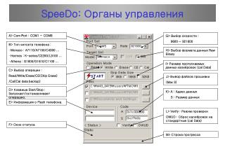 SpeeDo: Органы управления