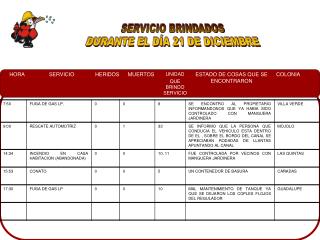 SERVICIO BRINDADOS DURANTE EL DÍA 21 DE DICIEMBRE