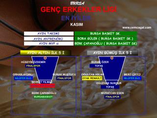 GENÇ ERKEKLER LİGİ