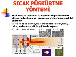 SICAK PÜSKÜRTME YÖNTEMİ