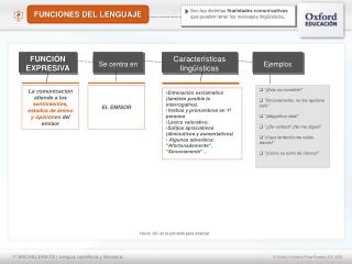 Son las distintas finalidades comunicativas que pueden tener los mensajes lingüísticos .