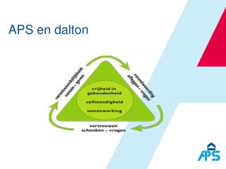 APS en dalton