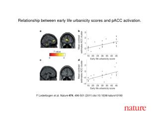 F Lederbogen et al. Nature 474 , 498-501 (2011) doi:10.1038/nature10190