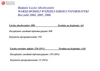 Badanie Losów Absolwentów WARSZAWSKIEJ WYŻSZEJ SZKOŁY INFORMATYKI Roczniki 2004, 2005, 2006