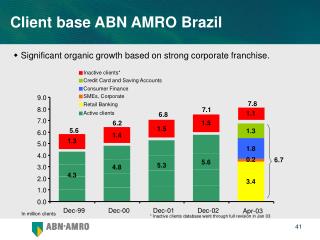 Client base ABN AMRO Brazil