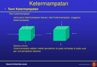 Ketermampatan