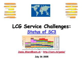 LCG Service Challenges: Status of SC3 Jamie.Shiers@cern.ch – cern.ch/jamie/ July 26 2005