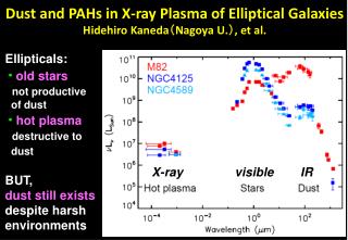 Dust and PAHs in X-ray Plasma of Elliptical Galaxies Hidehiro Kaneda （ Nagoya U. ） , et al.