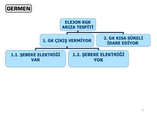 elojen_sistemlerin_arizatespiti_coklu