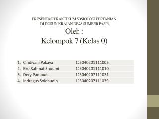 Cara bercocok tanam: H.Ahmad F dalam bercocok tanam lebih 				menyerahkan pada buruh taninya.