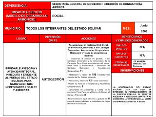 Sectores: El Rosario El Caney y Palmarito Parroquia Pana Pana .