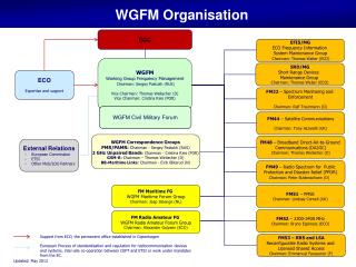 WGFM Organisation