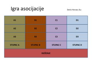 Igra asocijacije Denis Horvat, 8.a