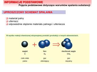 UPROSZCZONY SCHEMAT SPALANIA