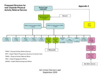 Service Lead PARS/EPP