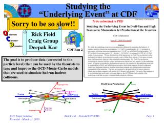 Studying the “Underlying Event” at CDF