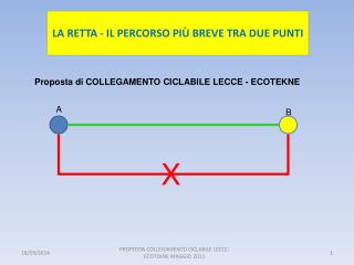 LA RETTA - IL PERCORSO PIÙ BREVE TRA DUE PUNTI