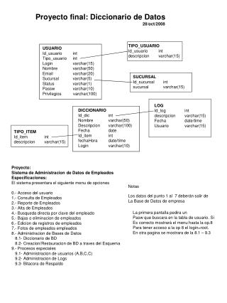 Proyecto final: Diccionario de Datos 28/oct/2008