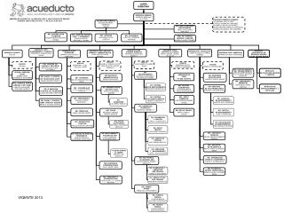 JUNTA DIRECTIVA