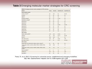 Pawa, N. et al. (2011) Screening for colorectal cancer: established and emerging modalities