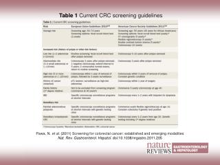 Pawa, N. et al. (2011) Screening for colorectal cancer: established and emerging modalities