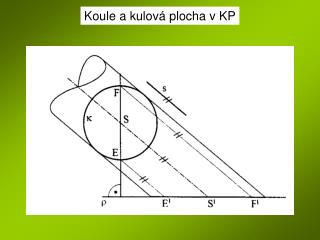 Koule a kulová plocha v KP