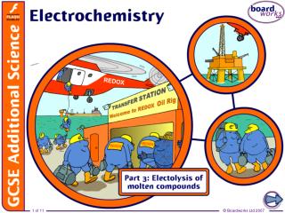 What is electrolysis?