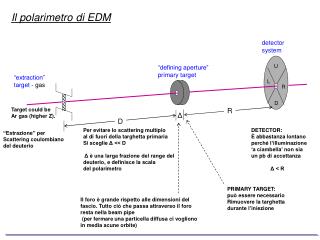 “extraction” target - gas