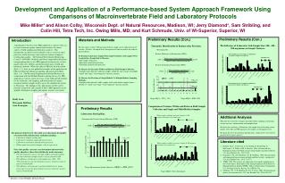 Additional Analyses