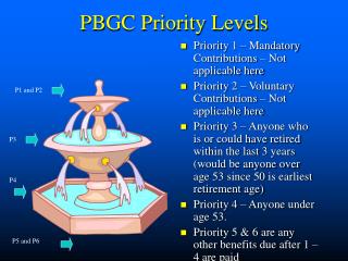 PBGC Priority Levels