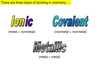 There are three types of bonding in chemistry….