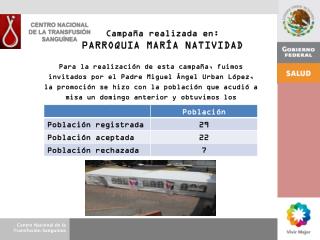 Campaña realizada en: PARROQUIA MARÍA NATIVIDAD