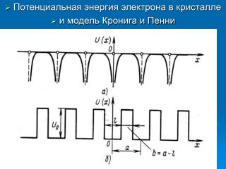 Потенциальная энергия электрона в кристалле и модель Кронига и Пенни