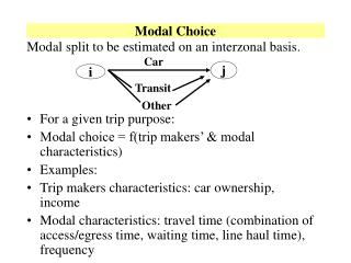 Modal Choice