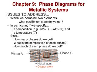 Chapter 9: Phase Diagrams for Metallic Systems