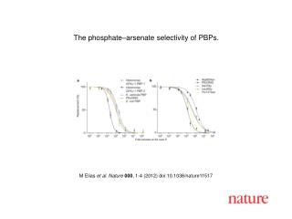 M Elias et al. Nature 000 , 1-4 (2012) doi:10.1038/nature11517