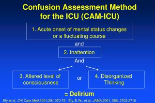 Confusion Assessment Method for the ICU (CAM-ICU)