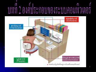 บทที่ 2 องค์ประกอบของระบบคอมพิวเตอร์