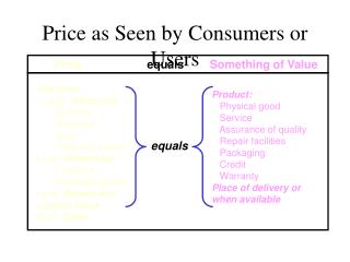 Price as Seen by Consumers or Users
