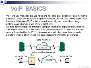 VoIP BASICS