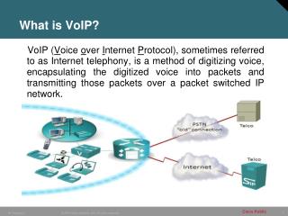 What is VoIP?