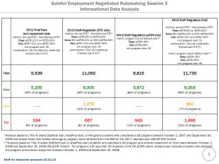 Gainful Employment Negotiated Rulemaking Session 3 Informational Data Analysis