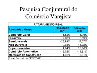 Pesquisa Conjuntural do Comércio Varejista